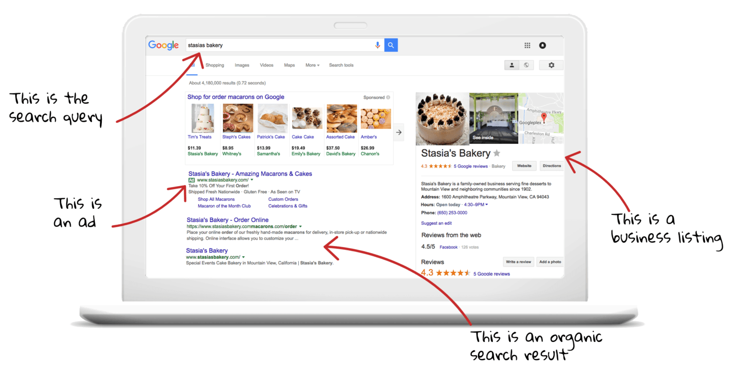How to get more traffic from google search, featuring Choose My Site Digital Marketing and aligning with data-driven online marketing solutions.