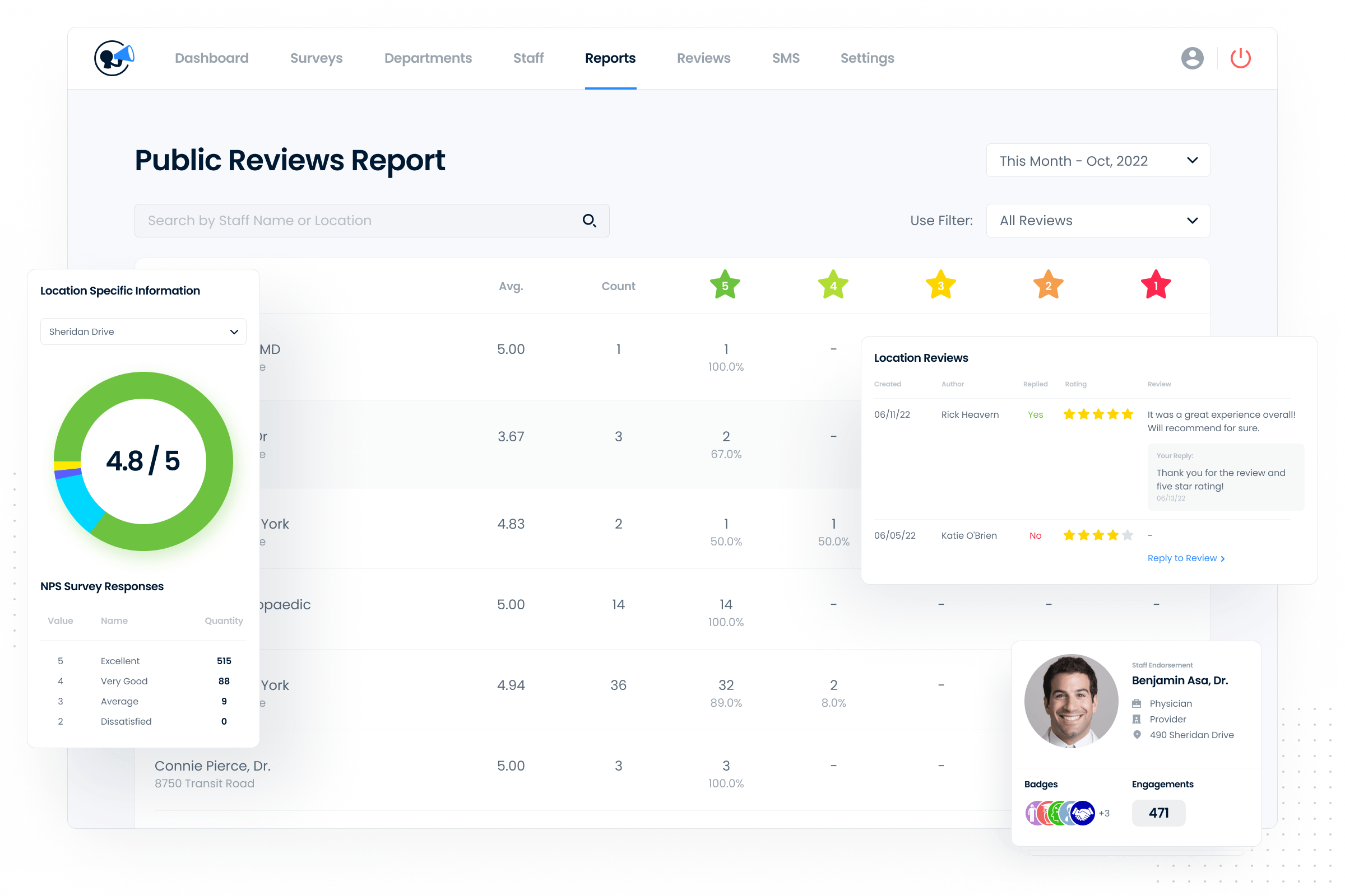 The dashboard for public review report, featuring Choose My Site Digital Marketing and aligning with data-driven online marketing solutions.