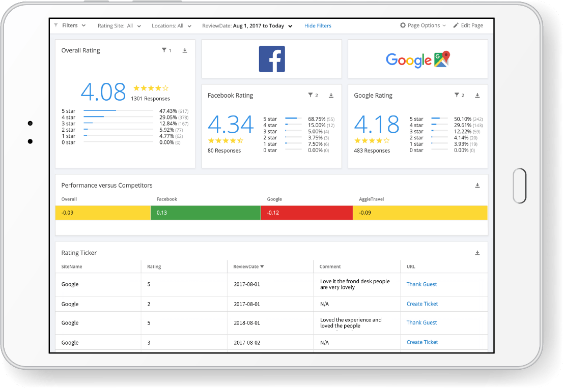 Google analytics dashboard, featuring Choose My Site Digital Marketing and aligning with data-driven online marketing solutions.