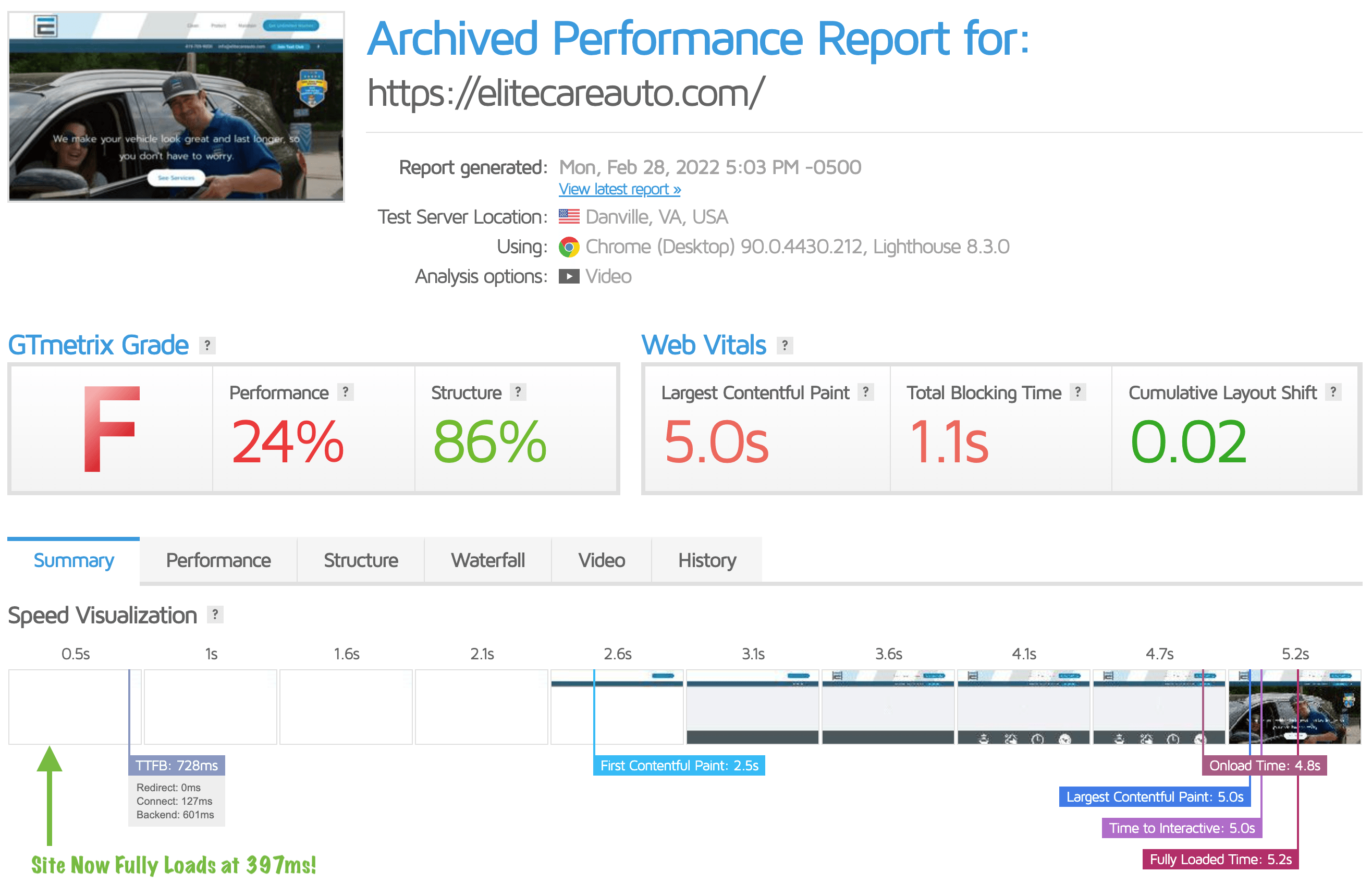 before_speed_optimization A screenshot of the performance report for a car, featuring Choose My Site Digital Marketing and aligning with data-driven online marketing solutions.