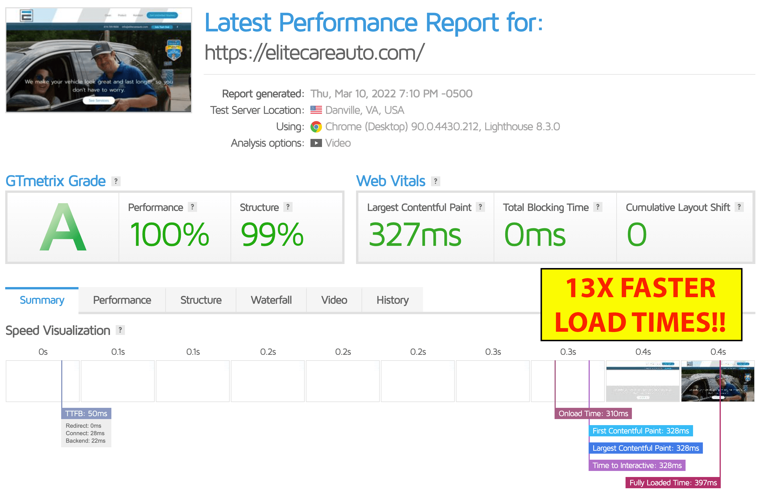 after_speed_optimization1 The latest performance report for a website, featuring Choose My Site Digital Marketing and aligning with data-driven online marketing solutions.